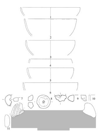 Abb. 7: Ausgehende Spätbronzezeit. An der Klosterheck 10 (B4). Funde aus Siedlungsgrube 2. Unterschiedliche Maßstäbe.
