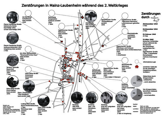 Zerstörungen in Mainz-Laubenheim während des 2. Weltkrieges. Quellen: digital TK25 von 1936; Bilder aus Bildarchiv von Jupp Heck schriftlich: Rede von Herrn Dr. Gebhard Kurz zur Gedenkfeier des Bombardements mündlich: Informationsvermittlung von Herrn Dr. Gebhard Kurz