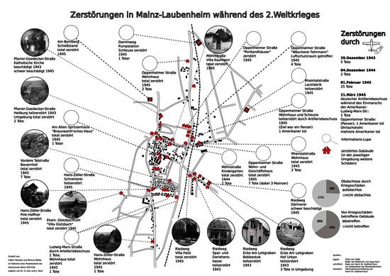 Zerstörungen in Mainz-Laubenheim während des 2. Weltkrieges. Quellen: digital TK25 von 1936; Bilder aus Bildarchiv von Jupp Heck schriftlich: Rede von Herrn Dr. Gebhard Kurz zur Gedenkfeier des Bombardements mündlich: Informationsvermittlung von Herrn Dr. Gebhard Kurz