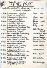 Abb. 5: Weinprobe zum Abschluss des Französischkurses 1975-1976