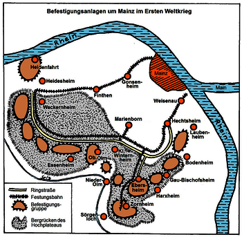Befestigungsgürtel um Mainz im 1. WK